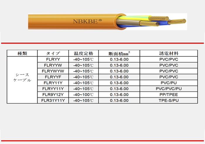 シースケーブル