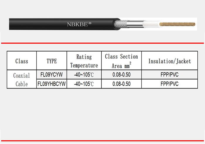 Coaxial Cable